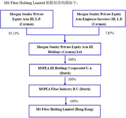 桐昆集团登陆上交所 曾获得大摩旗下PE基金投资