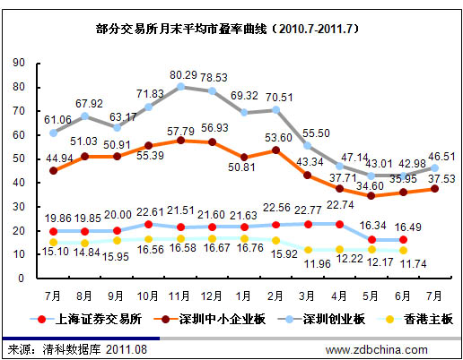 清科数据：7月共30家中国企业IPO  上市量及融资额下挫